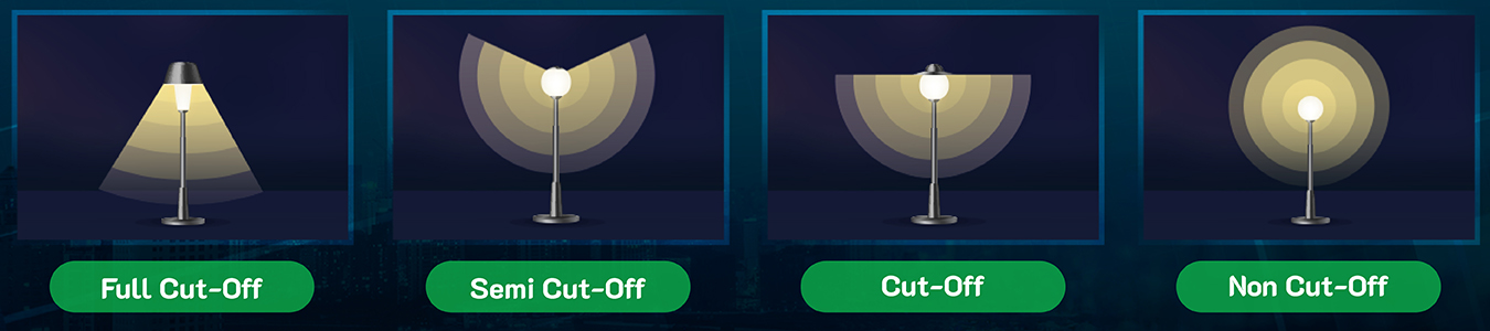 การควบคุมการกระจายแสงในโคมไฟถนน
